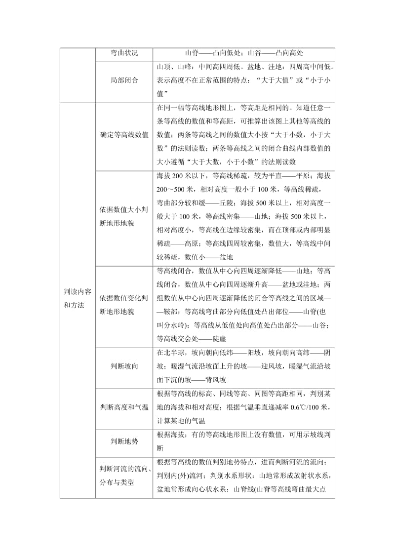 [修改版]步步高2015届高考地理(人教版)一轮复习配套文档：必修1 第一章 第2讲 等高线地形图.doc_第2页