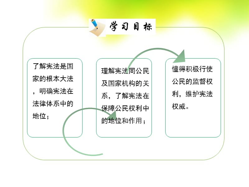 2015-2016学年八年级思想品德下册同步5.3《宪法保障公民权利》活动探究型1内含2个视频.ppt课件.ppt_第3页