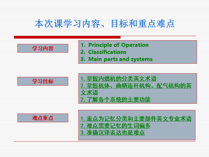 汽车专业英语课件-2 chapter 2.1-2.3.ppt_第2页