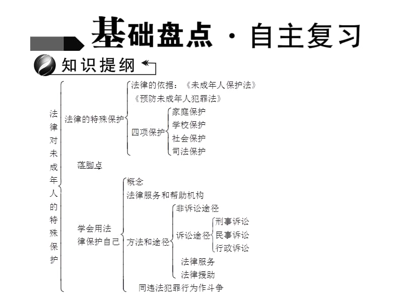 2016聚焦中考思想品德（人教版）复习课件：第11课 法律对未成年人特殊保护.ppt_第3页