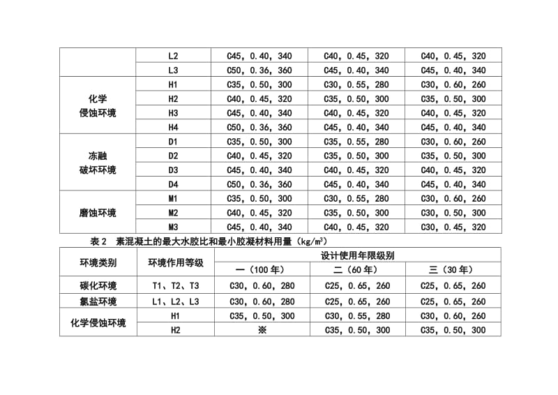 [Word]高速铁路或有耐久性设计要求混凝土配合比设计与施工控制.doc_第3页