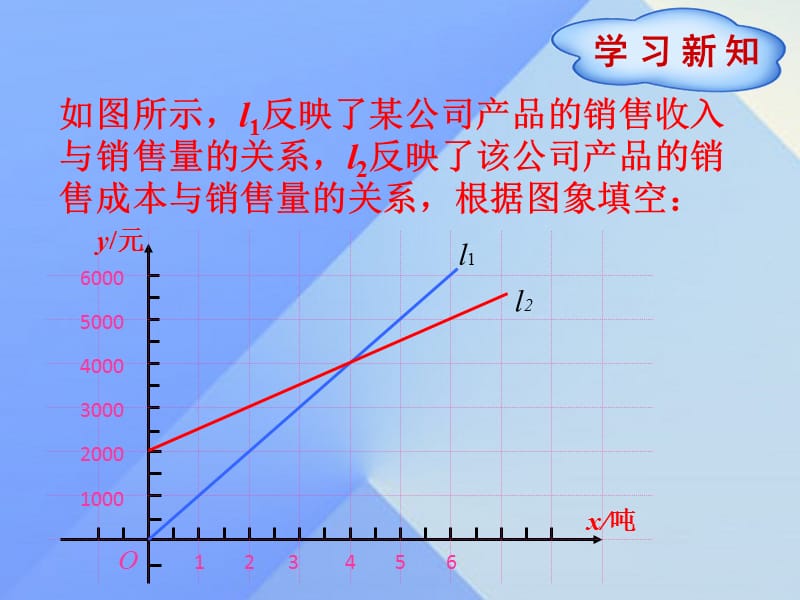 2016年秋八年级数学上册4一次函数4一次函数的应用（第3课时）课件（新版）北师大版.ppt_第3页