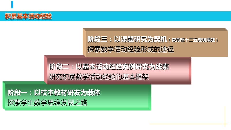 2013.3.13（区教研）小学生积累数学活动经验的案例研究（最终版）.ppt_第3页