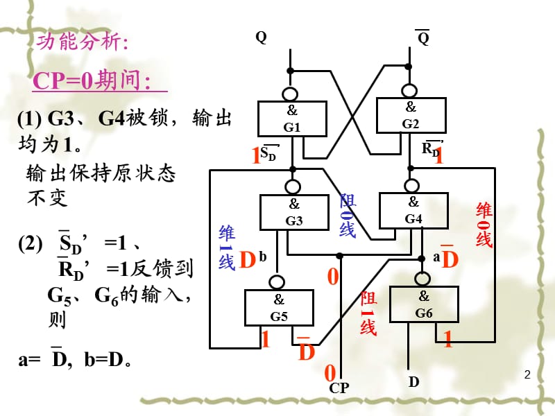 数字电路与逻辑设计（周洪敏）第5章-2.ppt_第2页