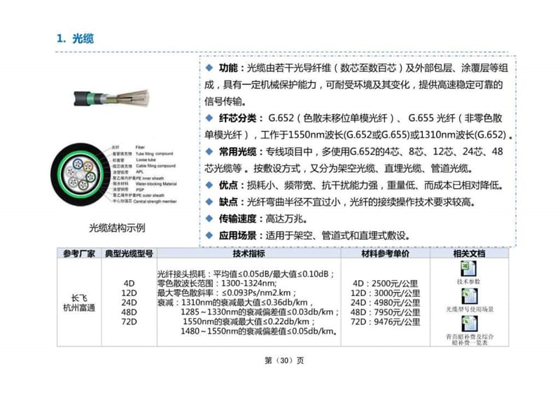 集团客户专线技术速查手册2.ppt.ppt_第2页