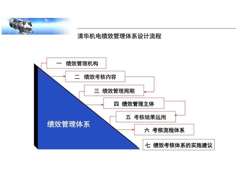 南方略：台州清华（紫光）机电系统营销咨询项目绩效管理报告.ppt_第2页