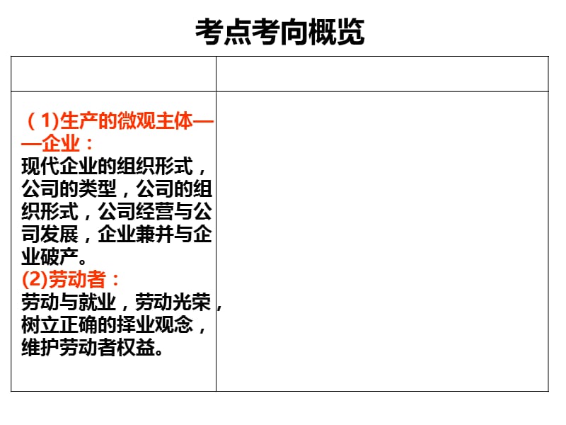 2017届高三一轮第五课企业与劳动者PPT.ppt_第2页