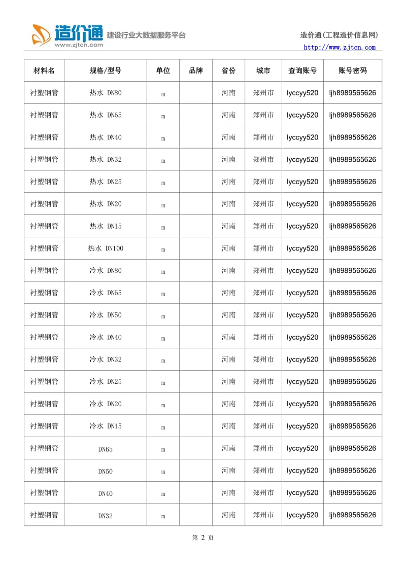 【衬塑钢管】衬塑钢管价格，行情走势，工程造价，规格型号大全.doc_第2页