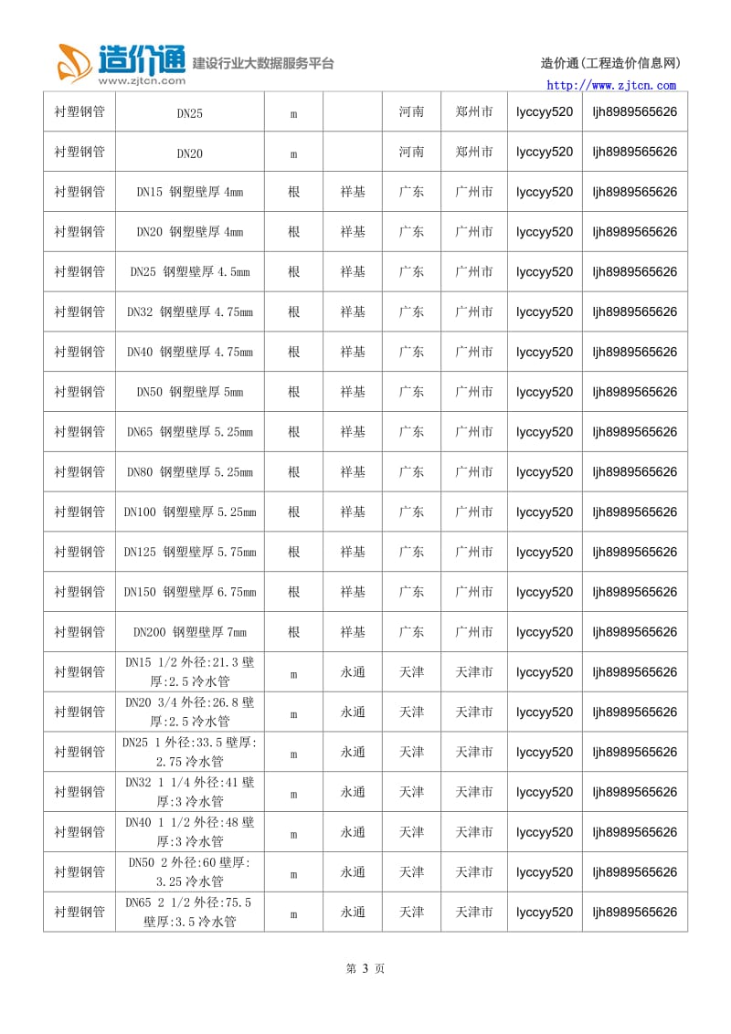 【衬塑钢管】衬塑钢管价格，行情走势，工程造价，规格型号大全.doc_第3页