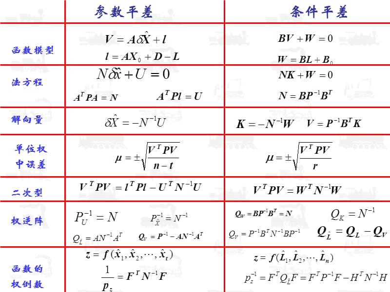 《误差理论与测量平差基础教学课件》二三章复习.ppt_第2页