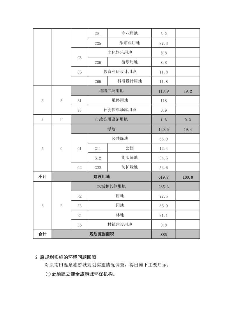 三亚南田温泉国际热带风情旅游城控没制性详细规划.doc_第2页