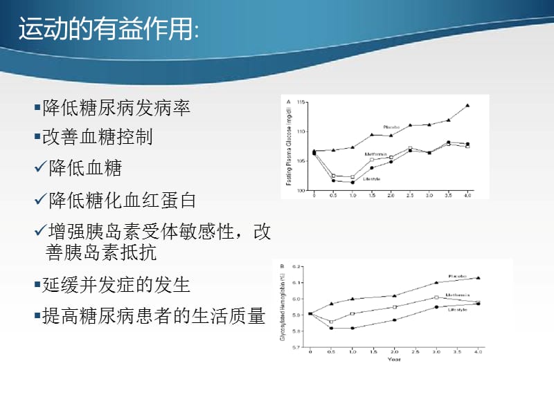 刘莉莉糖尿病运动2014.ppt_第2页