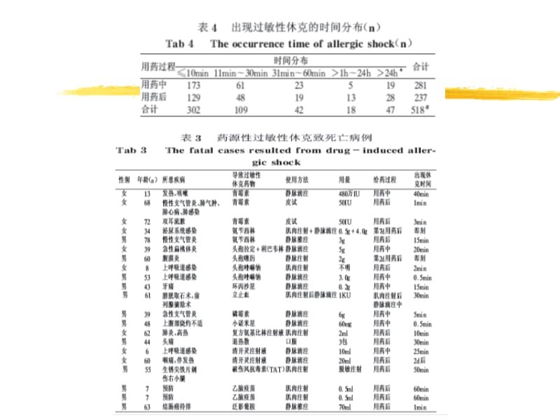 内科-神经内科-过敏性休克与晕厥的鉴别.ppt_第1页