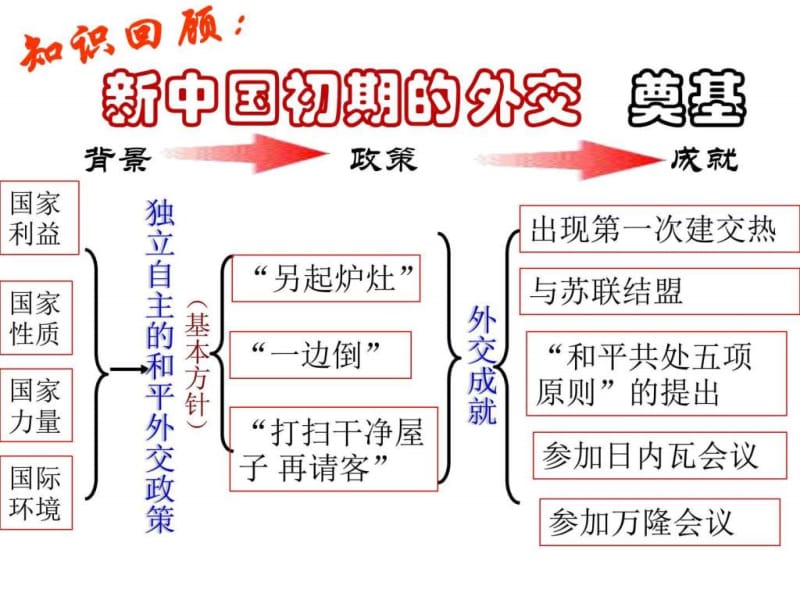 历史公开课 -_图文.ppt.ppt_第2页