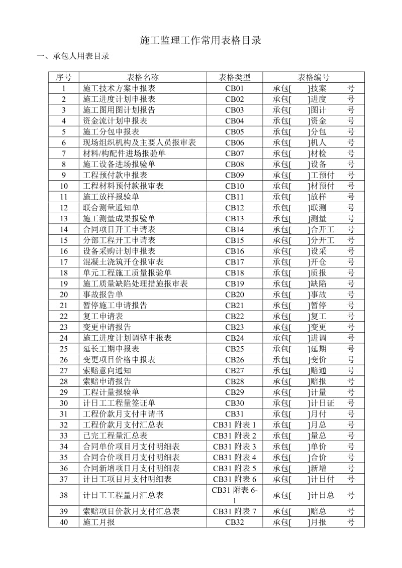 t施工、监发理表样(全).doc_第1页