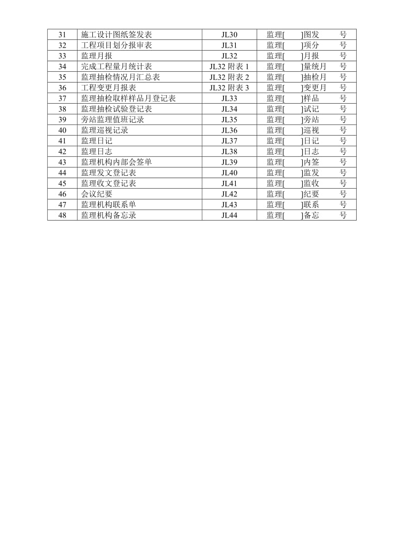 t施工、监发理表样(全).doc_第3页