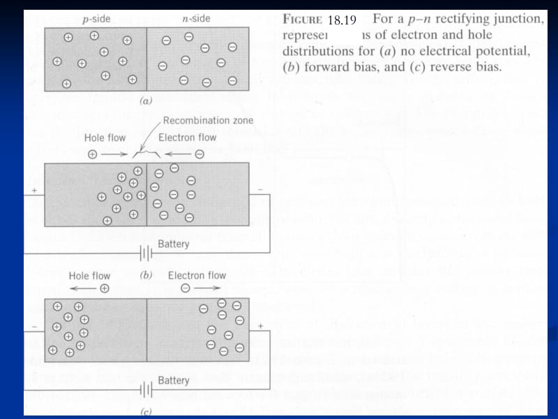 高美珍 材料科学与工程导论-23.ppt_第2页