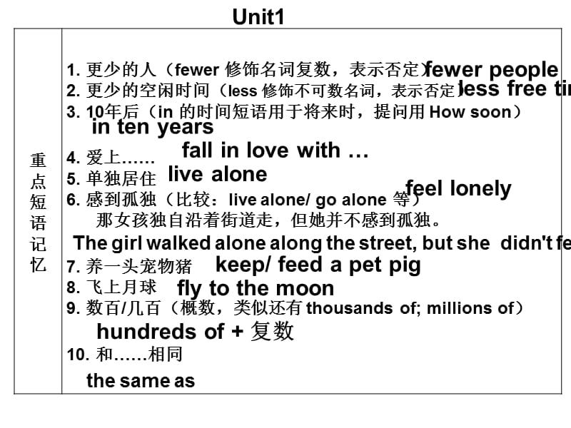 2014人教版初中英语中考复习八年级下册(1-2)ppt.ppt_第2页