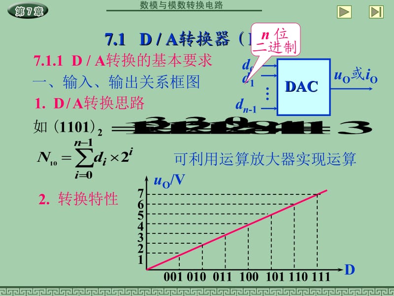 数字电子技术基础课件汇编ch71.ppt_第1页