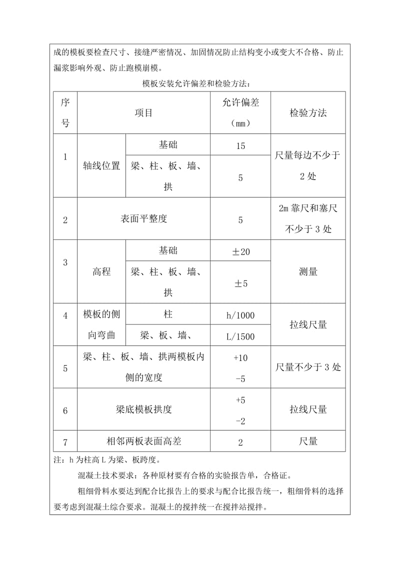 y涵洞涵身官端翼墙帽石施工技术交底.doc_第2页