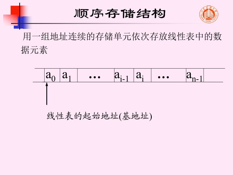 数据结构（牛小飞）2 表-单链表.ppt_第2页