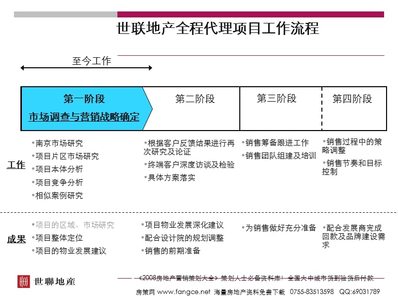 【商业地产-PPT】南京阳光聚宝山别墅项目定位报告竞标77PPT-12M.ppt_第3页