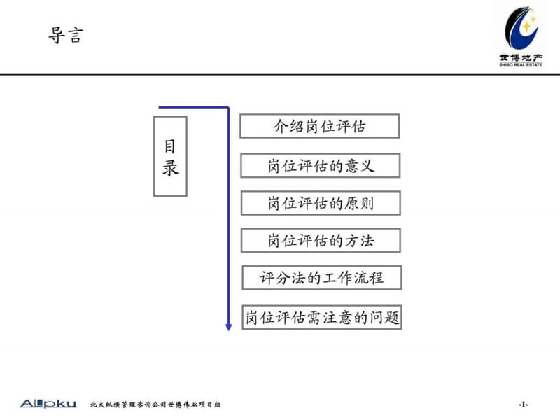 世博伟业 岗位评价培训0513_图文.ppt.ppt_第2页