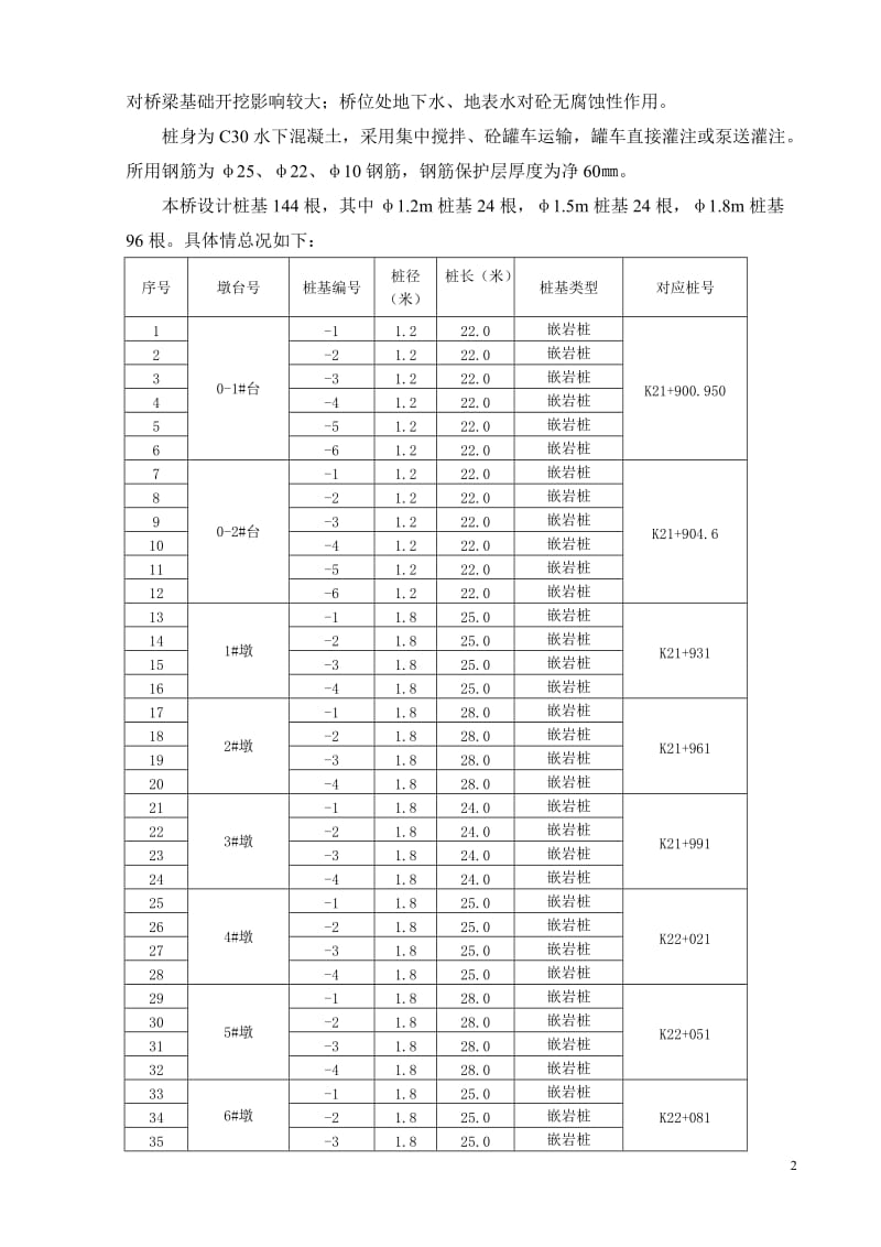 匝道桥钻阳孔灌注桩施工方案.doc_第3页