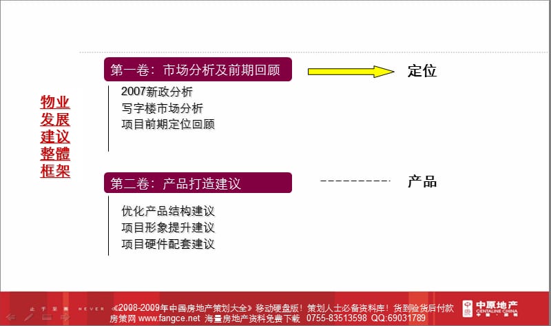 【地产策划-PPT】中原-深圳『新洲地块』写字楼项目设计方案建议书-66PPT-2008年.ppt_第3页