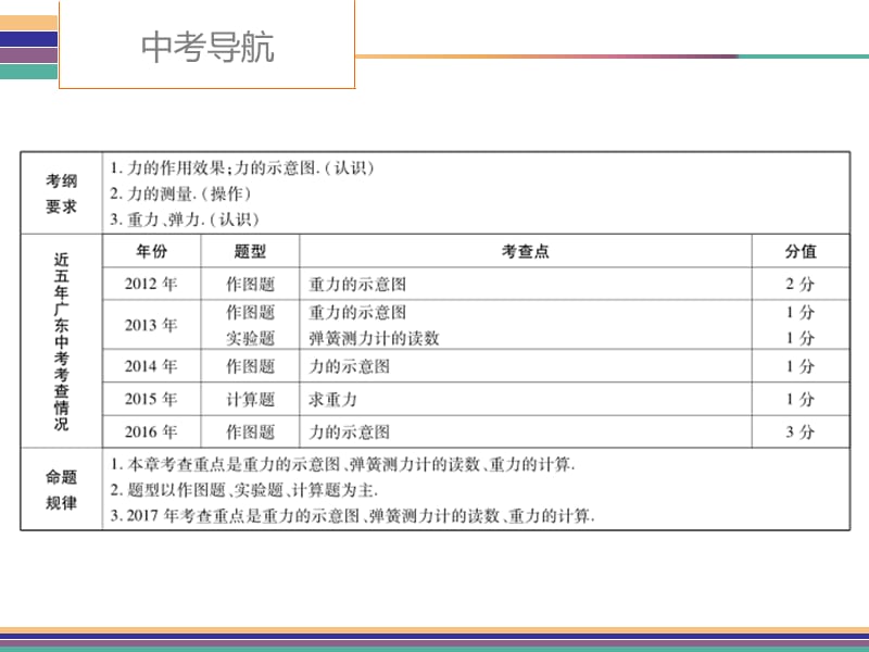 【广东2017中考·高分突破】中考物理复习课件第7章 力 (共67张PPT).ppt_第2页