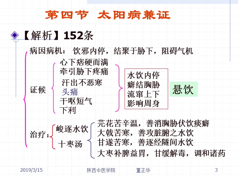 第四节太阳病类似证.ppt_第3页