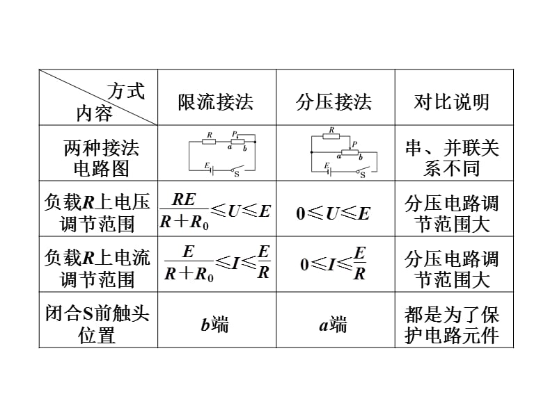 《三维设计》2014新课标高考物理一轮总复习课件 第七章实验八描绘小电珠的伏安特性曲线(48张ppt).ppt_第3页