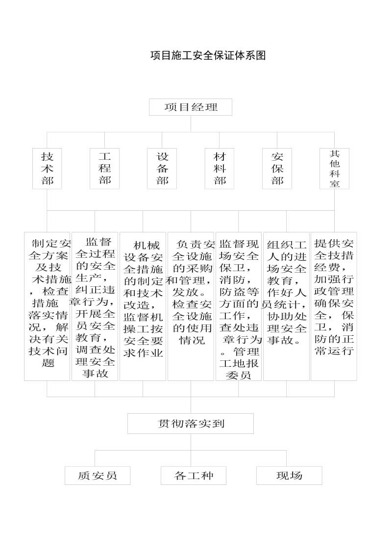 施工安全的管理措施.doc_第3页