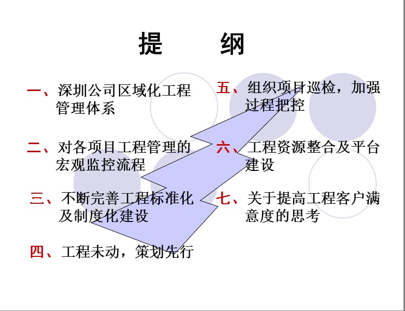 【商业地产】金地—区域化工程管理模式探讨(内含20个制度表格文件)【精】【PPT】.ppt_第3页