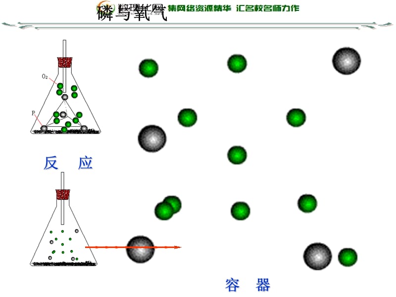 九年级化学上册 第五单元 课题1 质量守恒定律课件2 (新版)新人教版.ppt_第2页