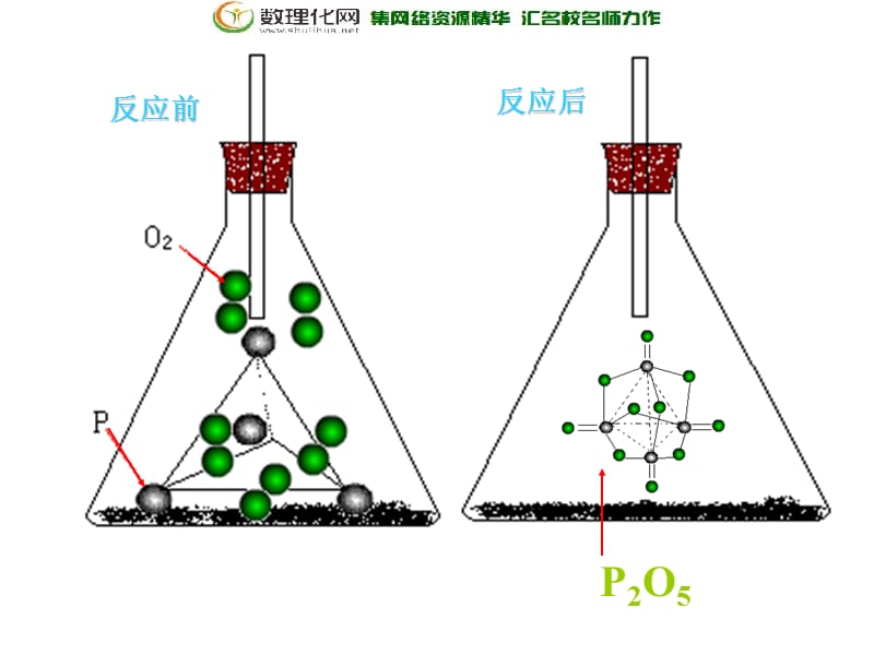 九年级化学上册 第五单元 课题1 质量守恒定律课件2 (新版)新人教版.ppt_第3页