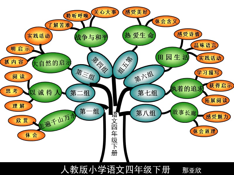 人教版小学语文四年级下册板书全集课件版.ppt_第1页