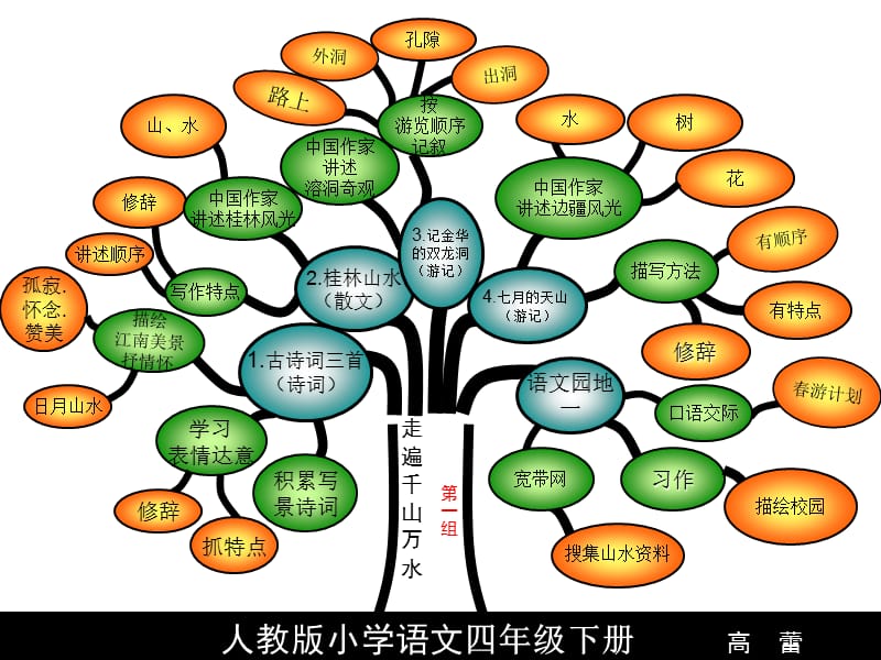 人教版小学语文四年级下册板书全集课件版.ppt_第2页