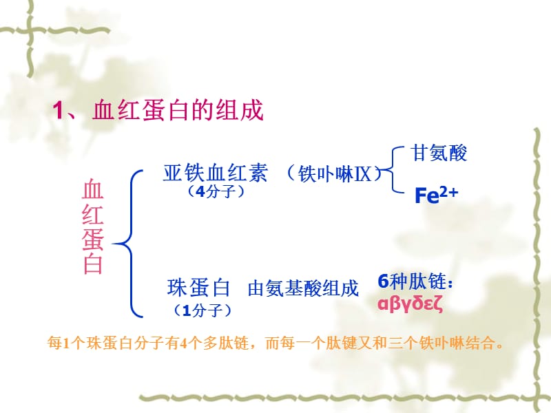 第十二章珠蛋白异常.ppt_第3页