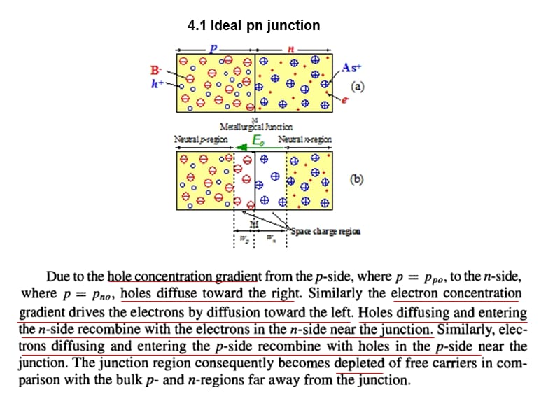 《半导体材料与技术》chapter4-3.ppt_第2页