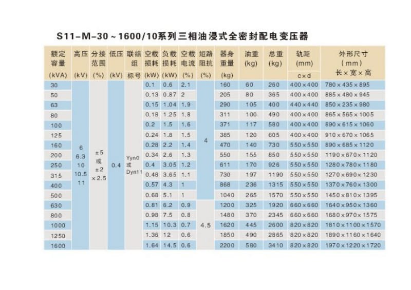 变压器技术参数.doc_第2页