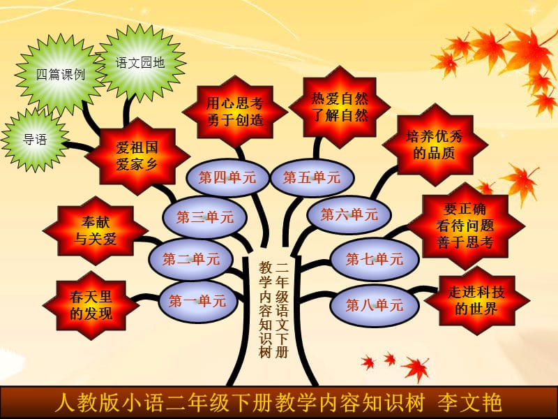 人教版小学语文二年级教材研说.ppt_第2页