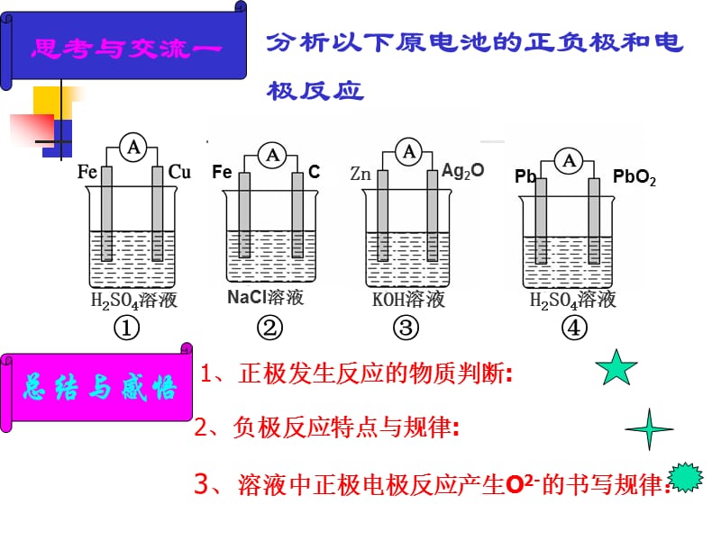 第讲原电池电极反应的分析.ppt_第3页