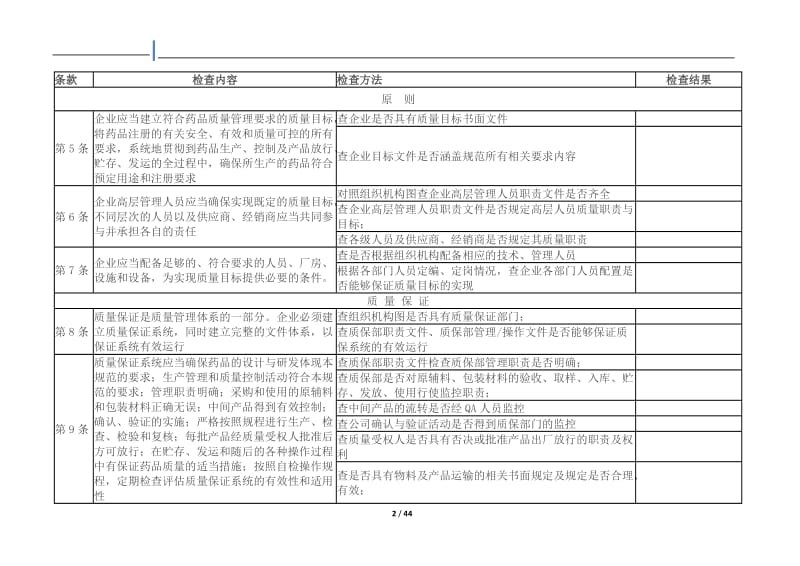 版药品gmp自检内容页.doc_第2页