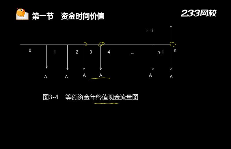 5-1 宁德春-监理工程师-建设工程投资控制-精-第三章（美工版2016.3.2） - 副本 (4).ppt_第2页