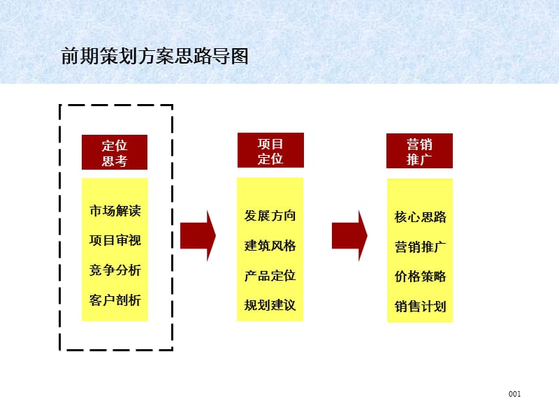 【商业地产-PPT】湖南长沙东马项目前期策划报告（绝密报告）-170PPT-2008年.ppt_第3页