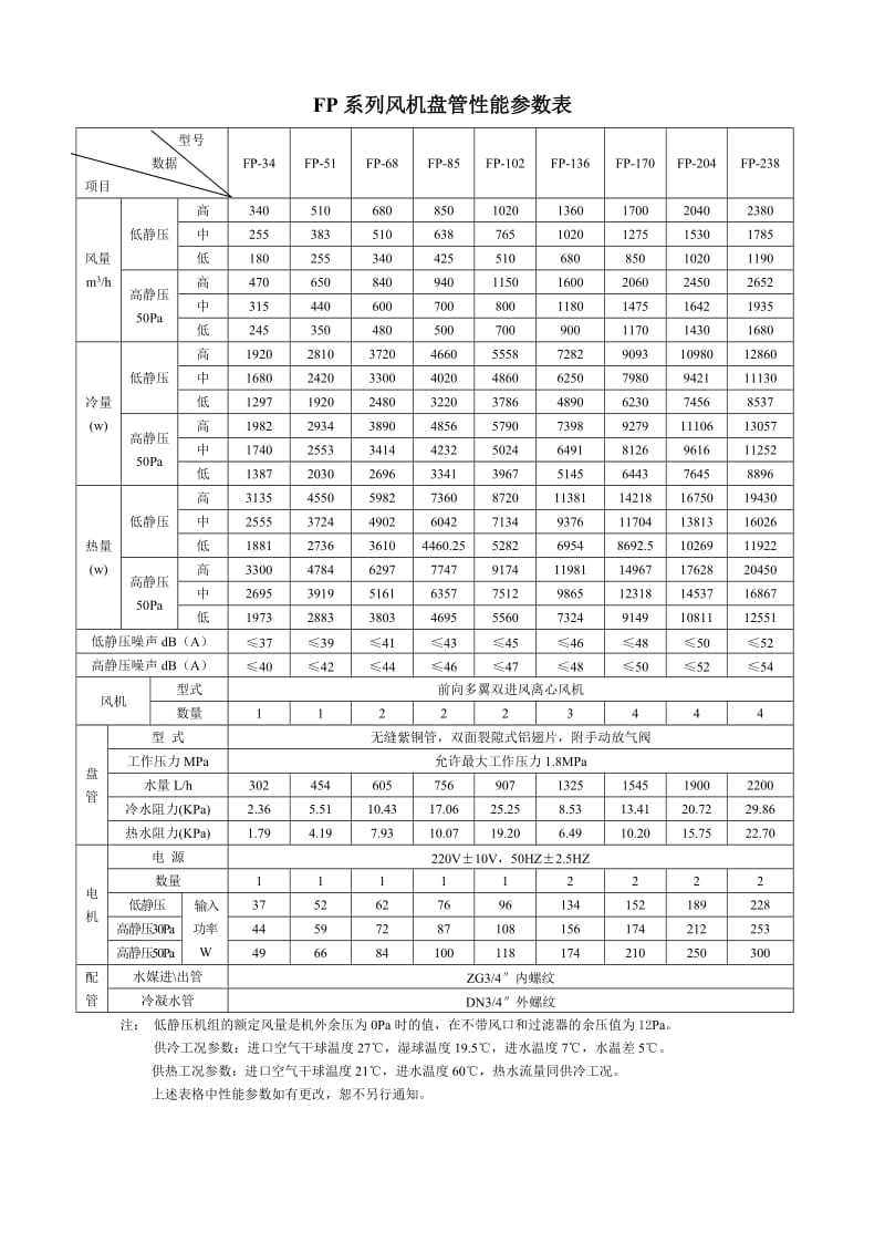 风机盘四管型号参数表.doc_第2页