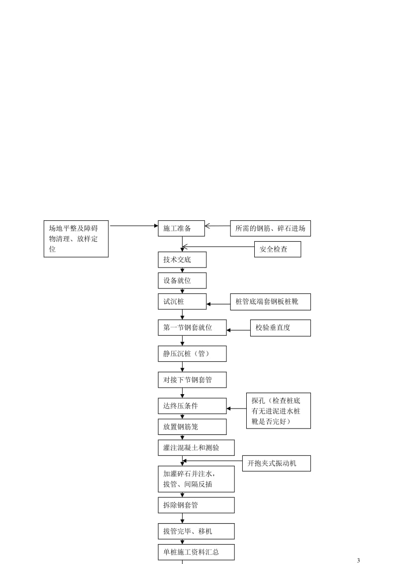 抱压式大直径静压沉管灌点注桩施工工法.doc_第3页