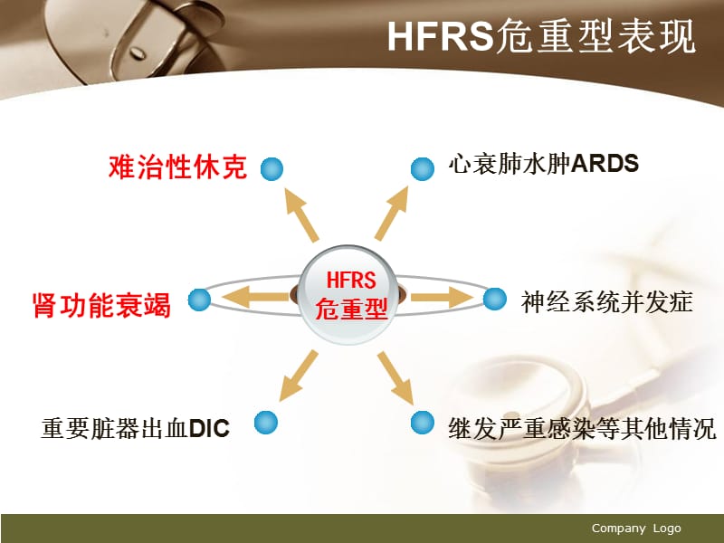 流行性出血热常见危重症处理.ppt_第2页