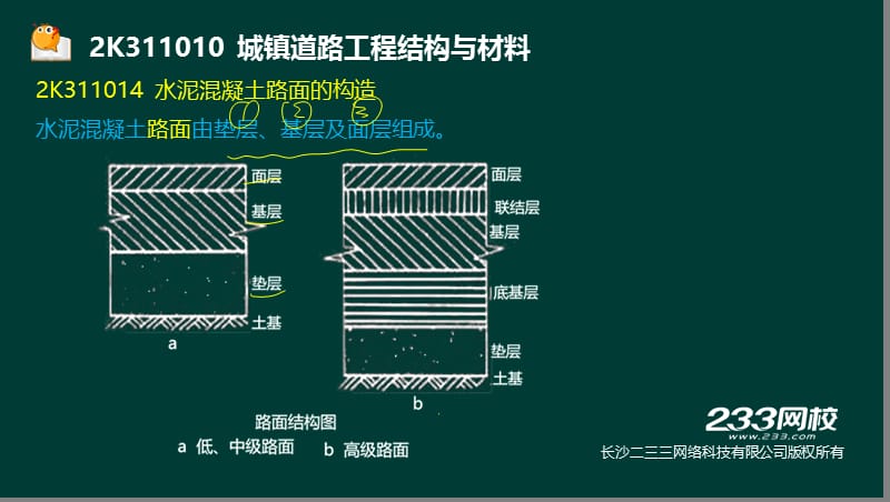 5-郭炜-2017二建-市政公用工程管理与实务-精-道路1 结构与材料（液晶屏2016.12.6） - 副本.ppt_第2页